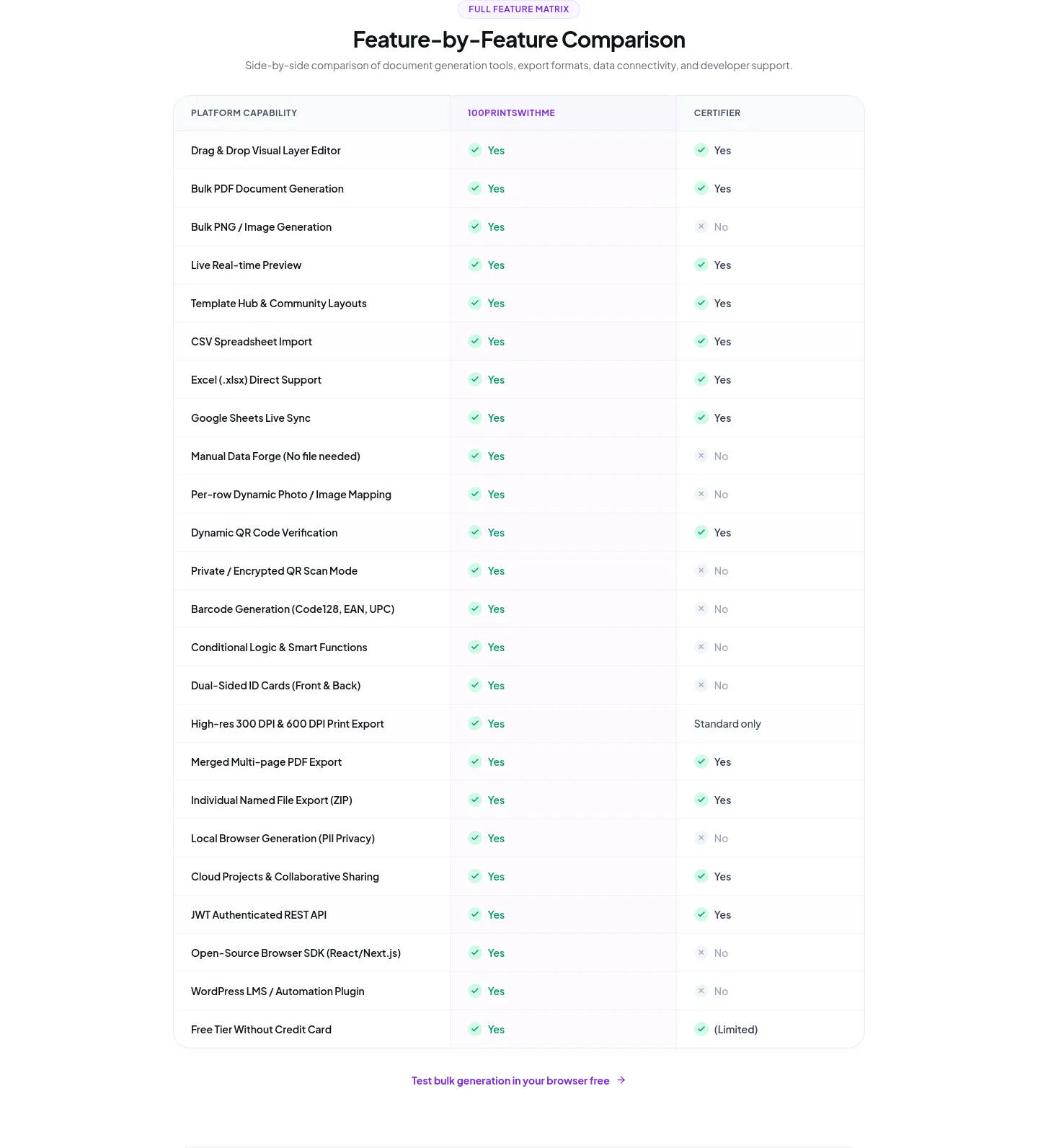 100printswith.me Comparison