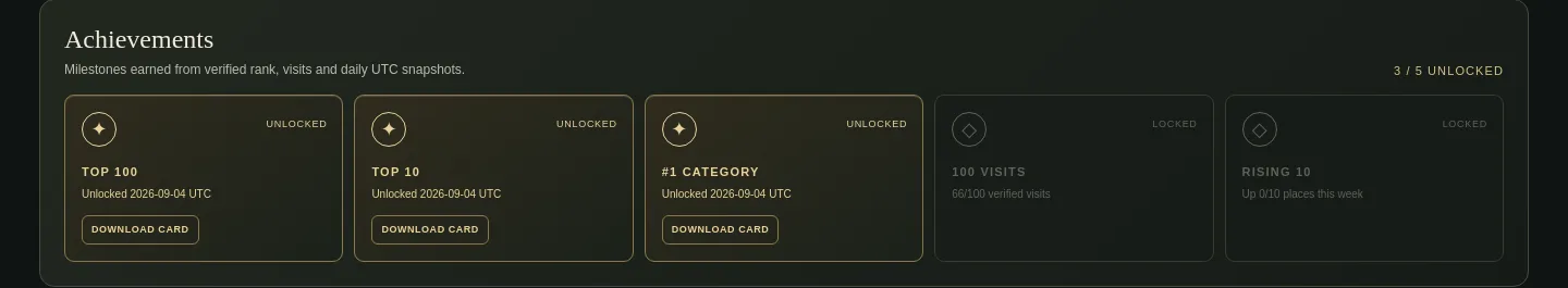 2bid.lol Reviews section