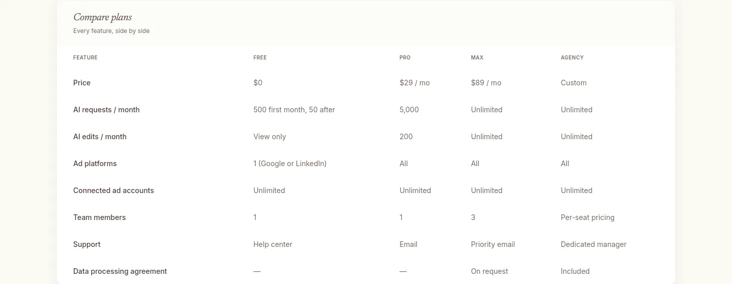adplug.app Pricing section