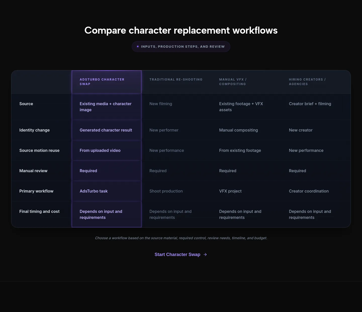 adsturbo.ai Comparison