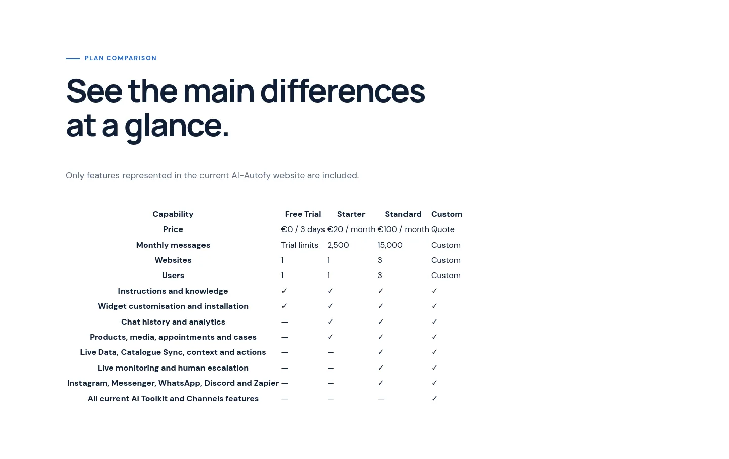 ai-autofy.com Comparison