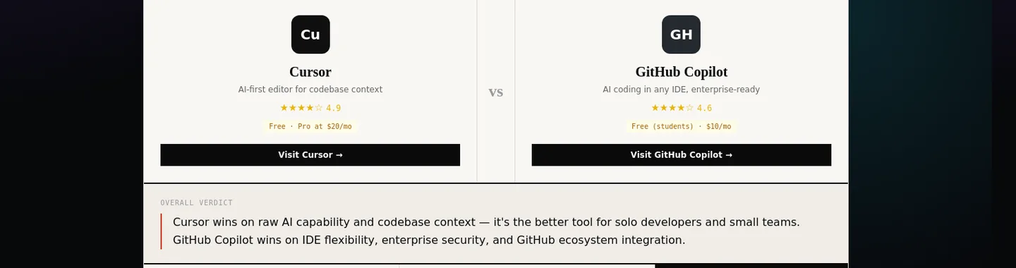 aibeat.dev Pricing section