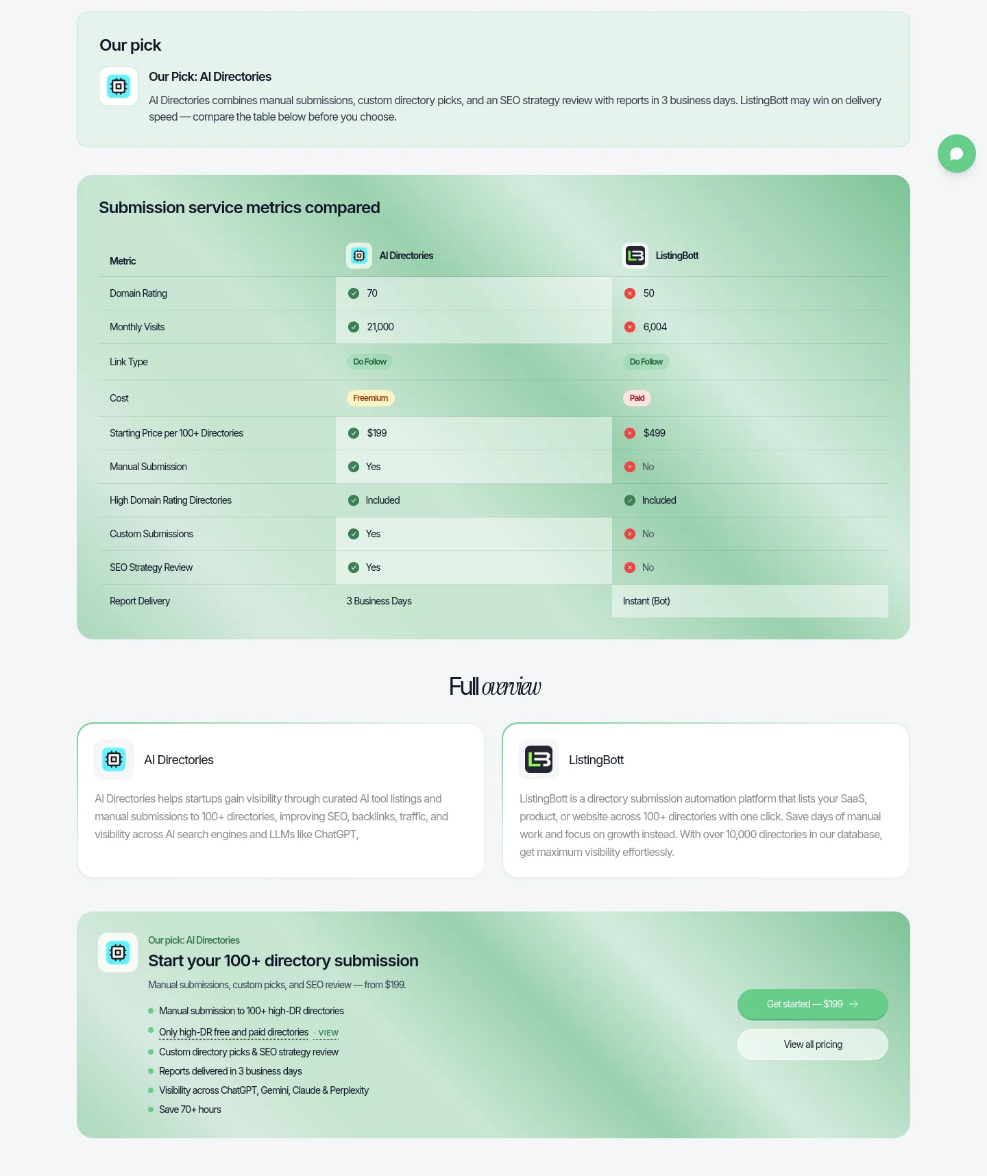 aidirectori.es — Comparison