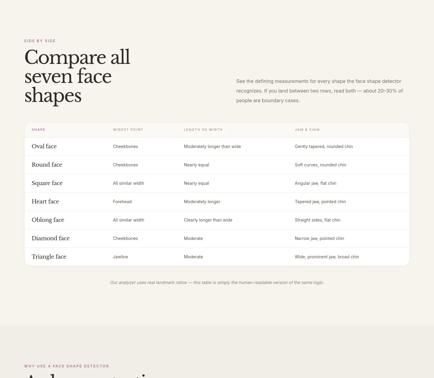 aifaceshapedetector.net — a real Comparison section