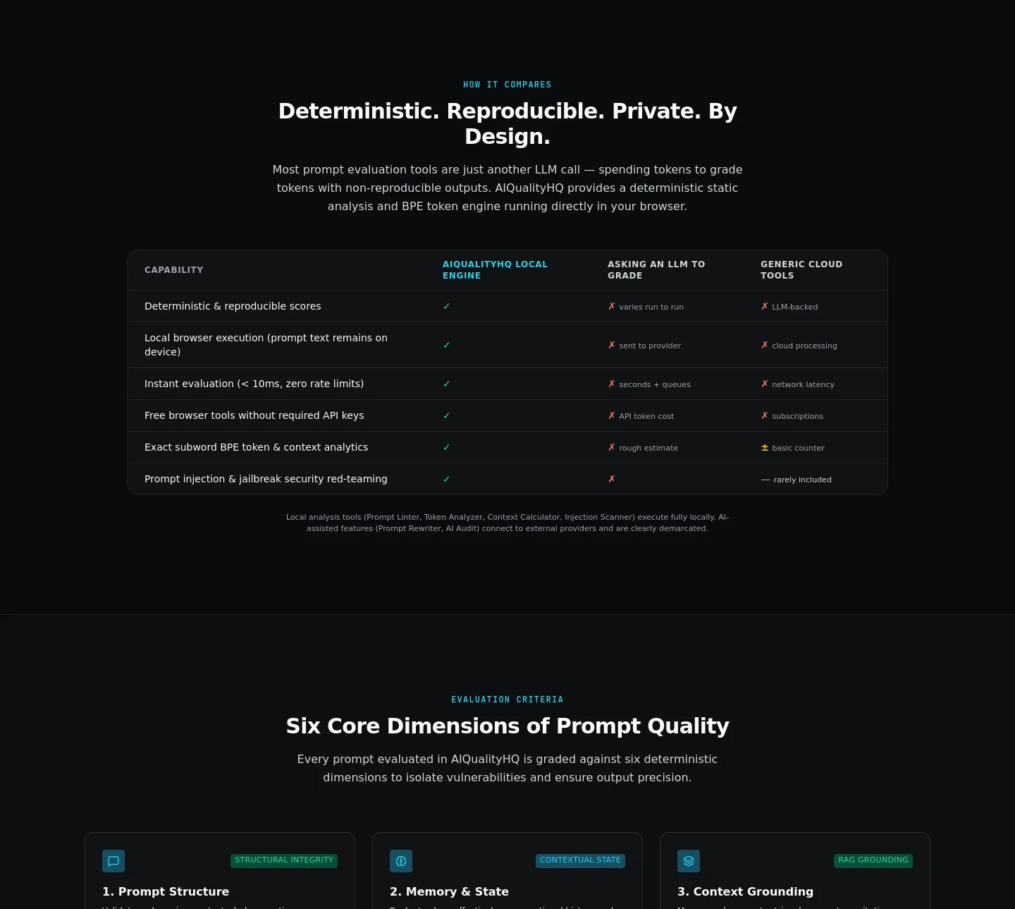 aiqualityhq.com — a real Comparison section