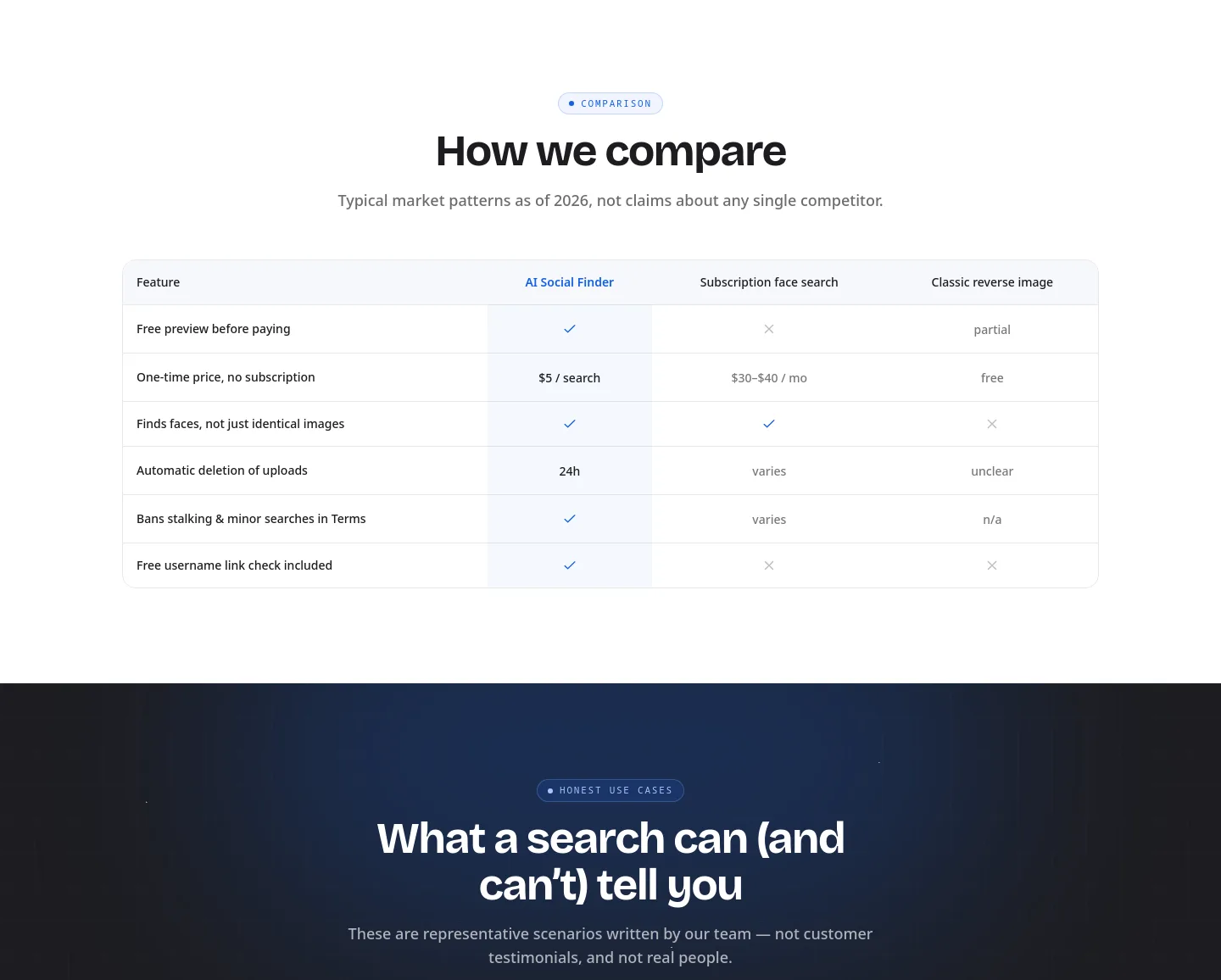 aisocialfinder.com Pricing section