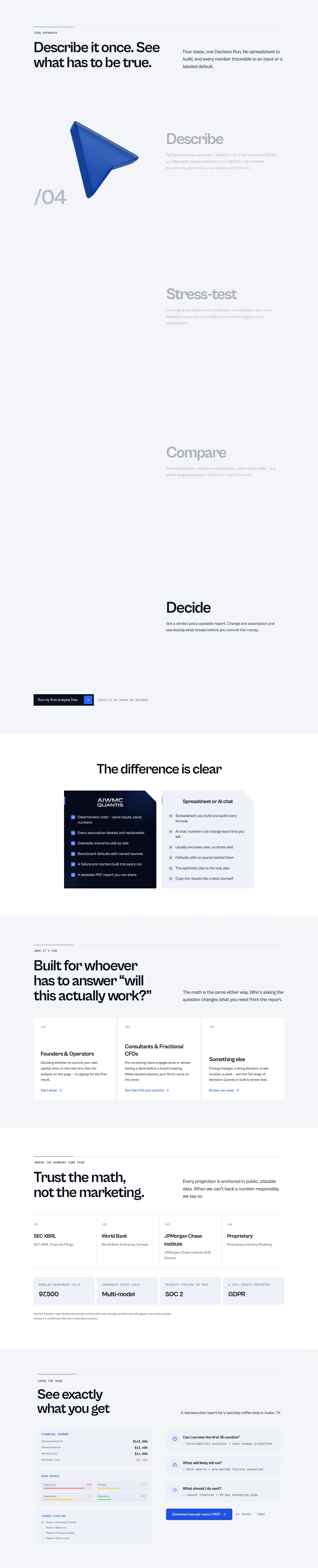 aiwmcquantis.com Features section