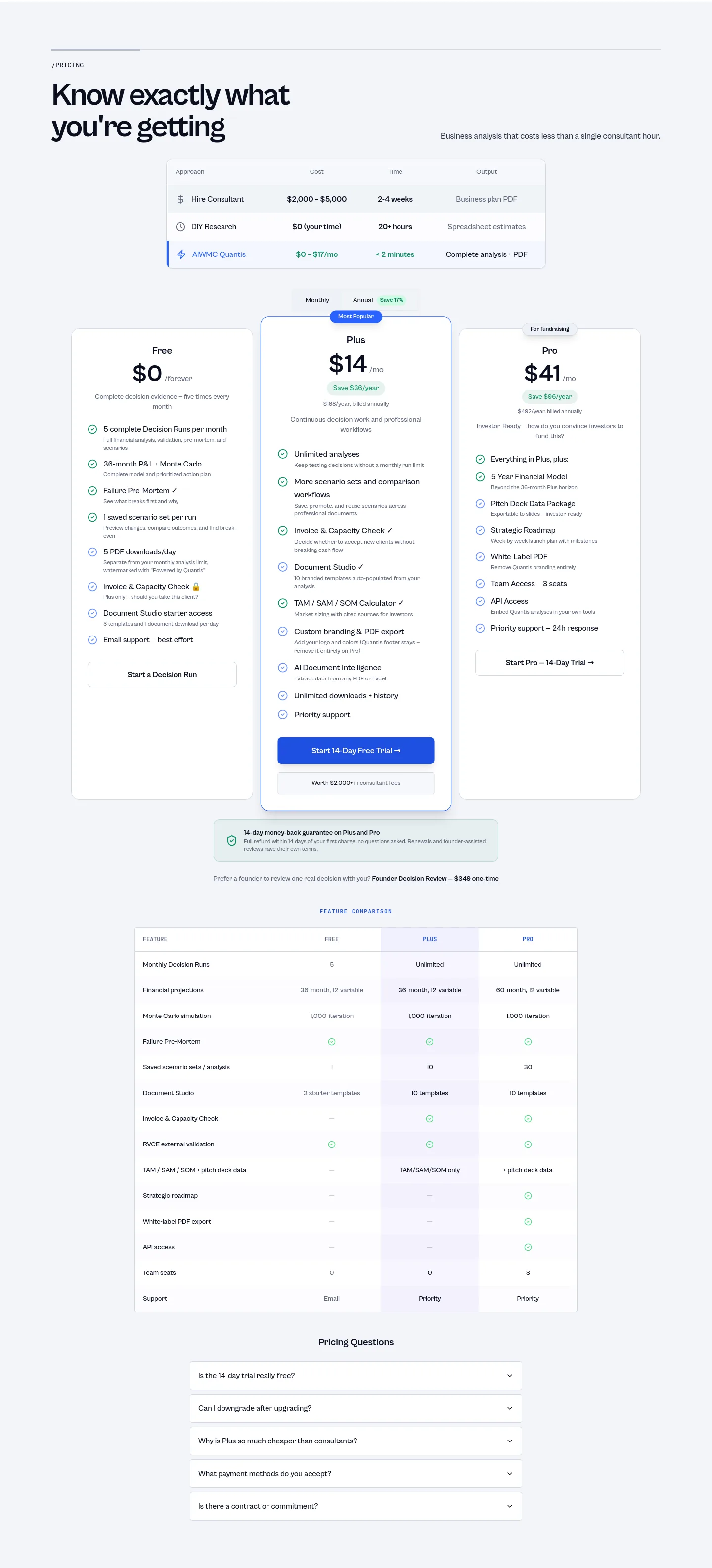 aiwmcquantis.com FAQ section