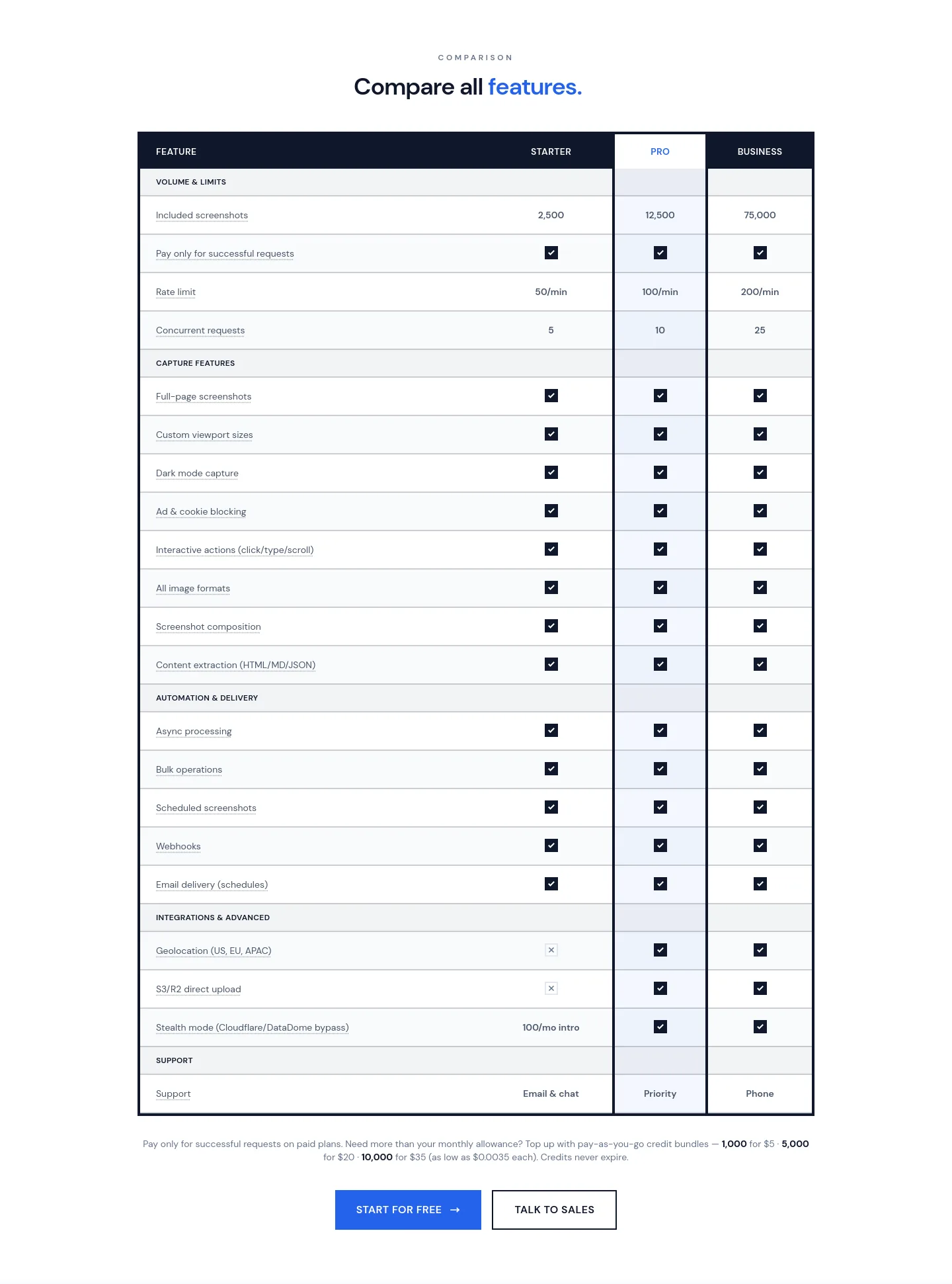 allscreenshots.com Comparison
