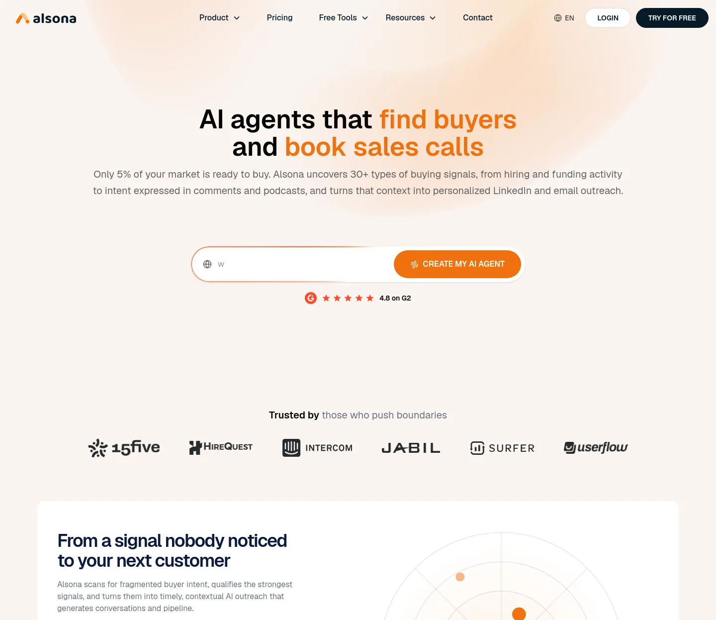 alsona.com — a measured funnel