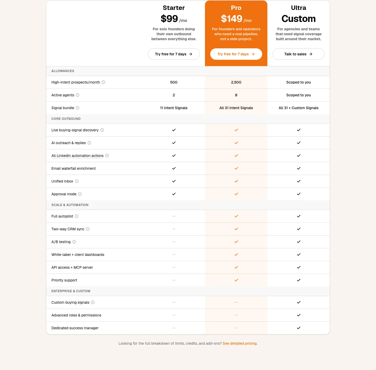 alsona.com Pricing section