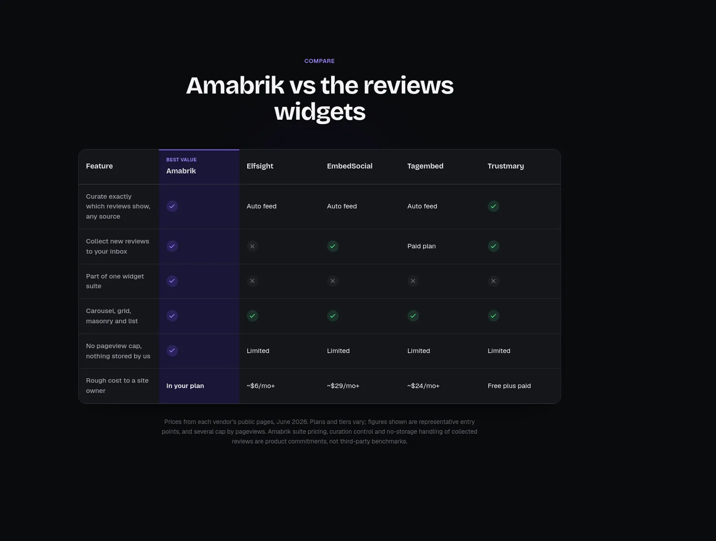 amabrik.com Comparison