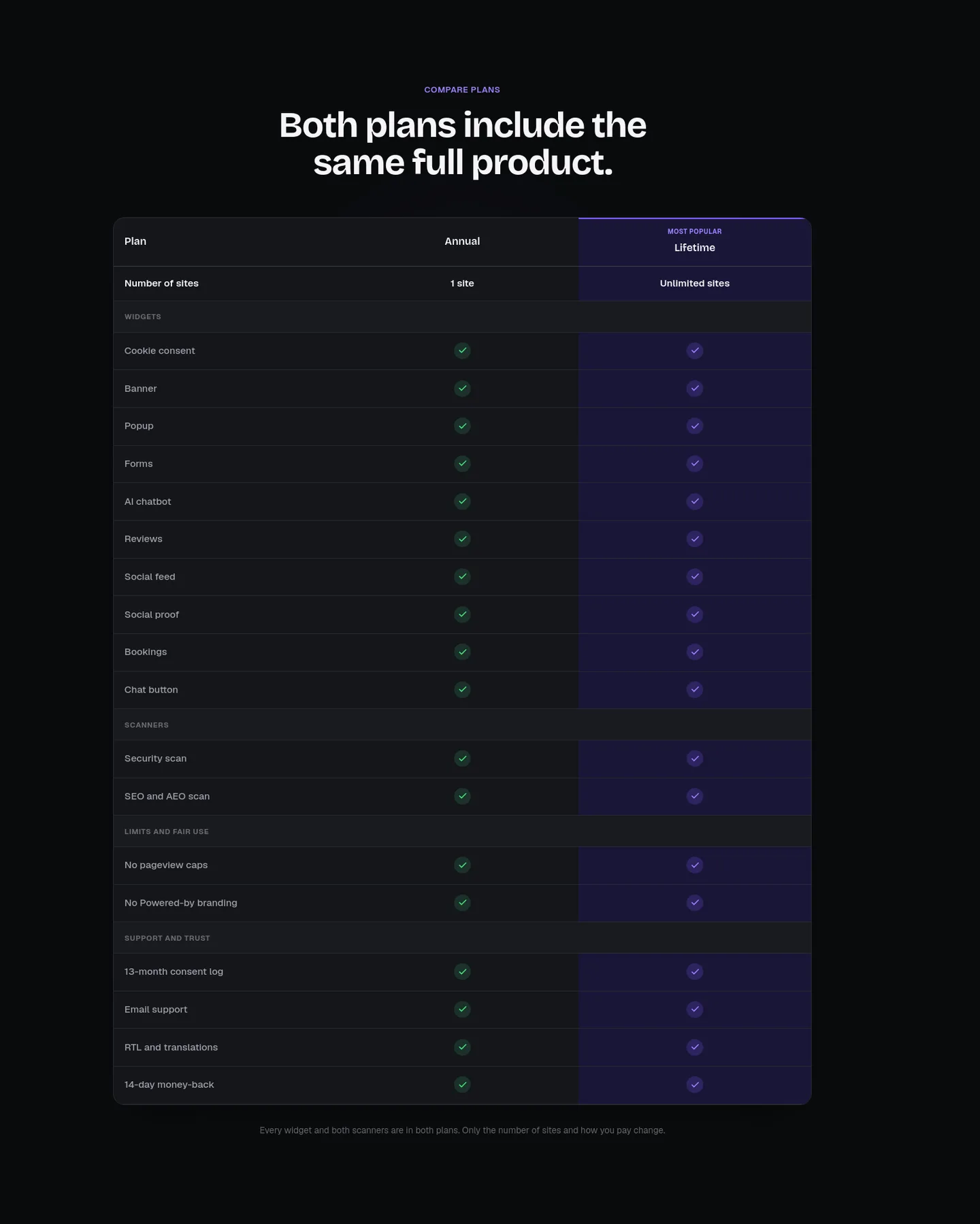 amabrik.com Comparison