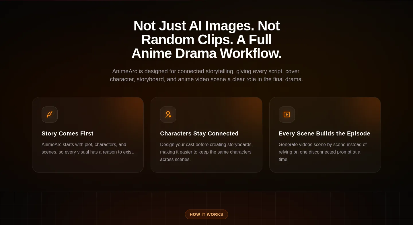 animearc.app — a real Features section