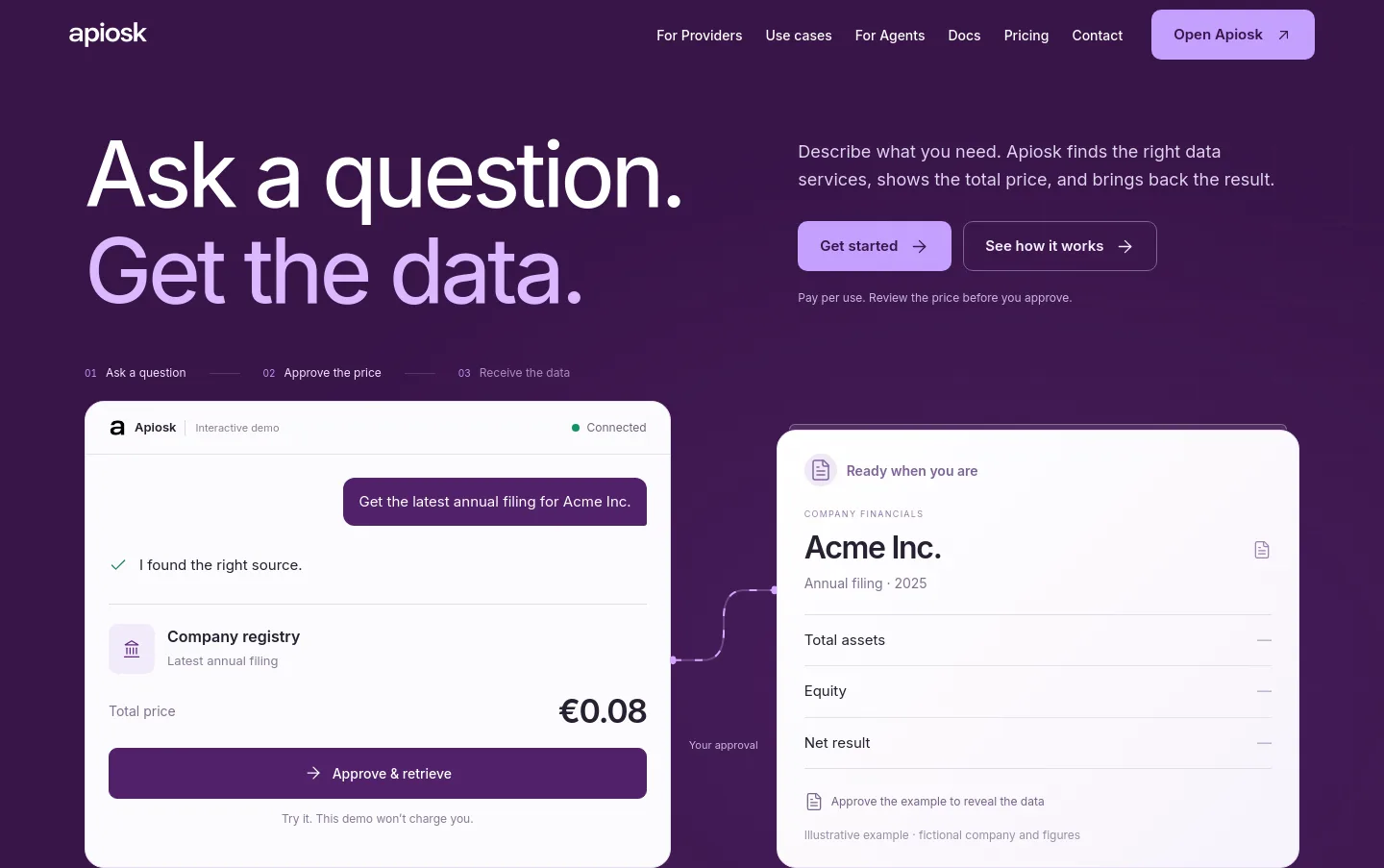 apiosk.com — a measured funnel