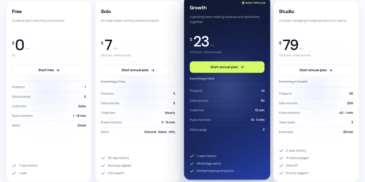 apppulse.io Pricing section