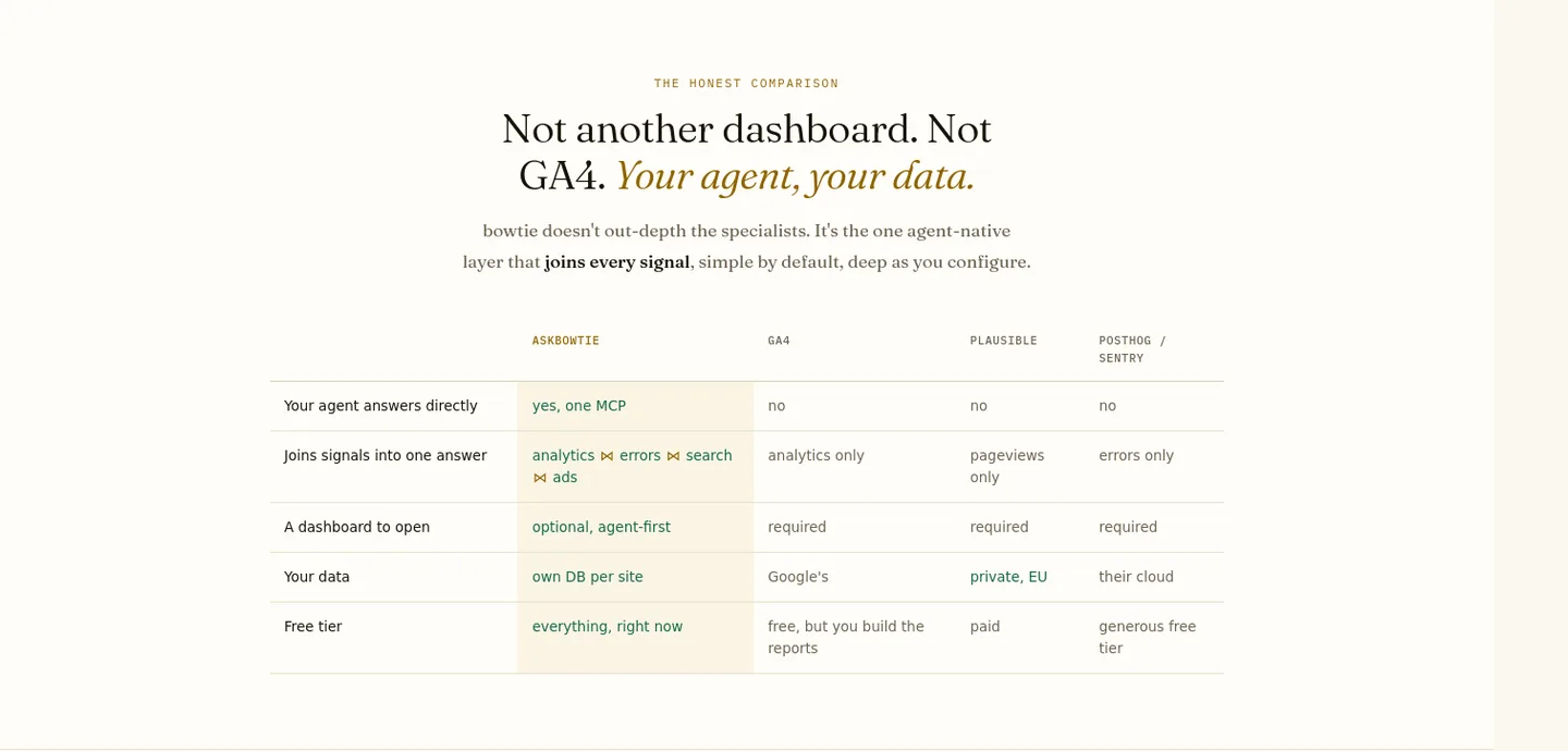 askbowtie.com — a real Comparison section