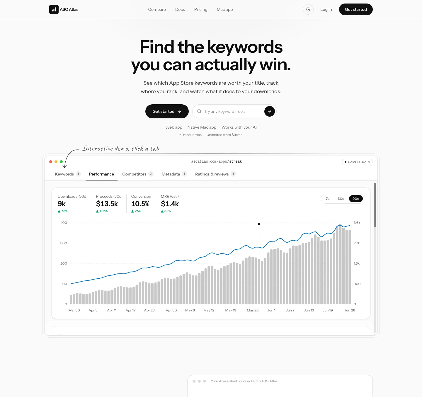 asoatlas.com — a measured funnel