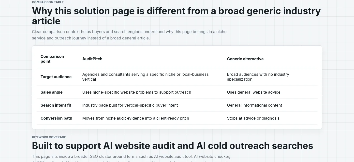 auditpitch.com Comparison