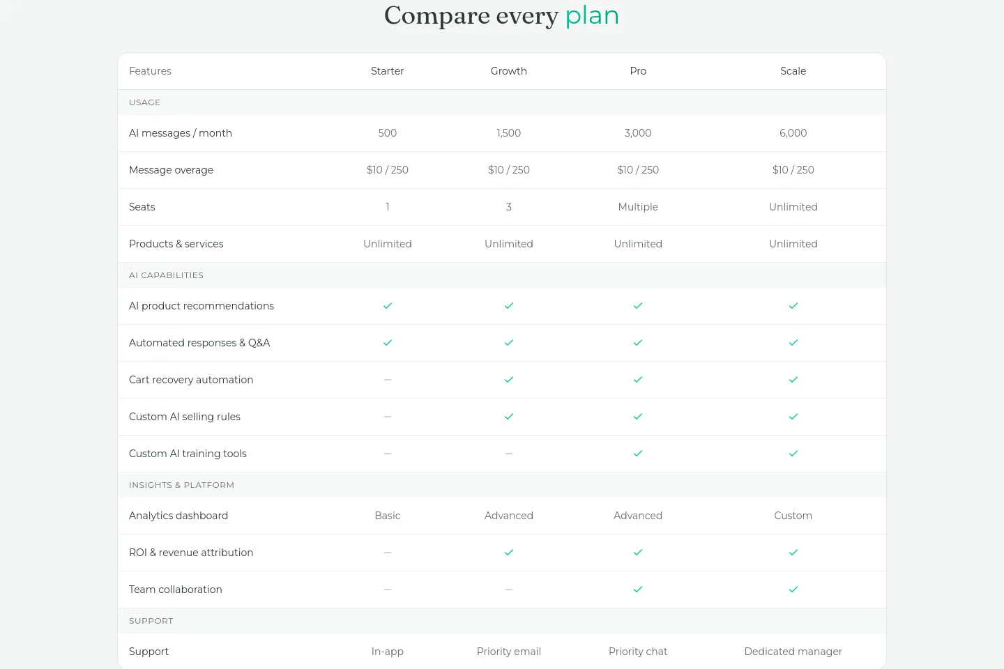 aurevia.io Pricing section