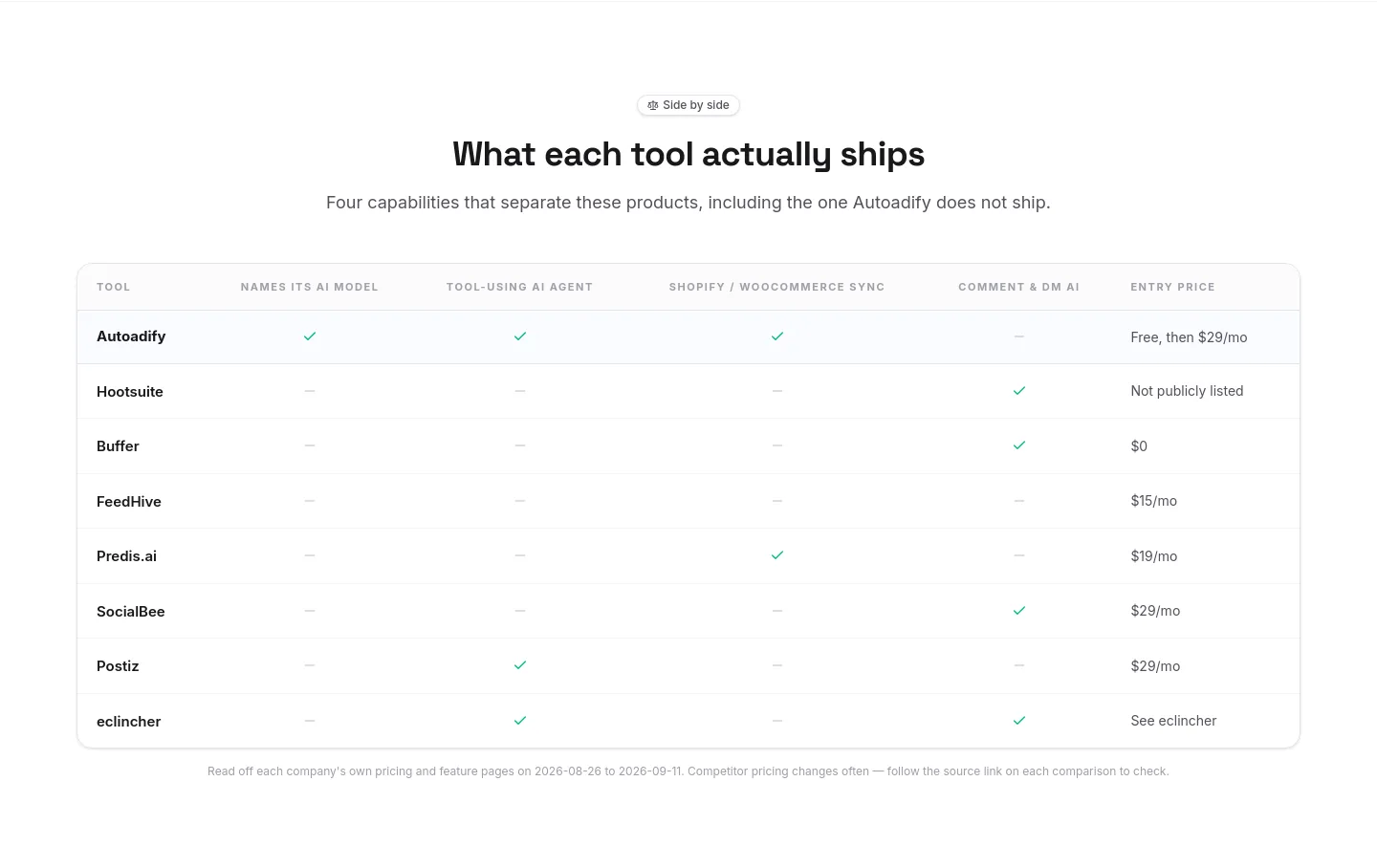 autoadify.com Pricing section