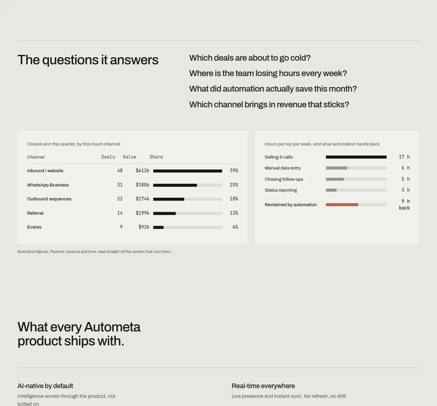 autometa.in — a real Pricing section