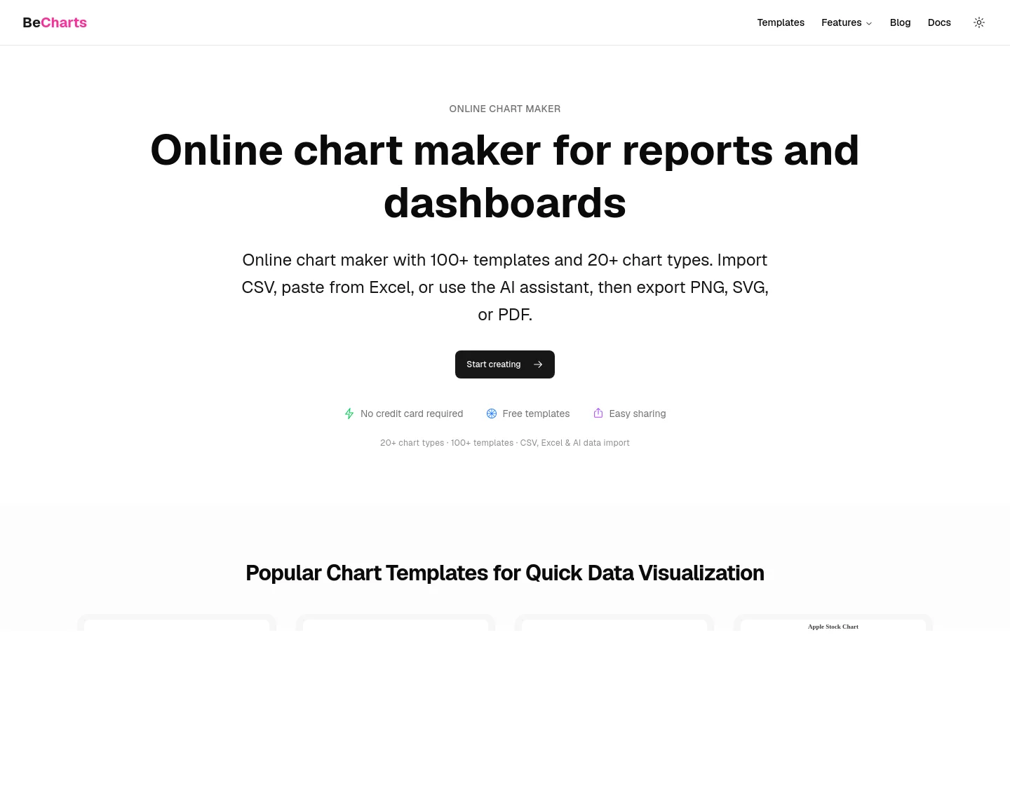 becharts.com — a measured funnel