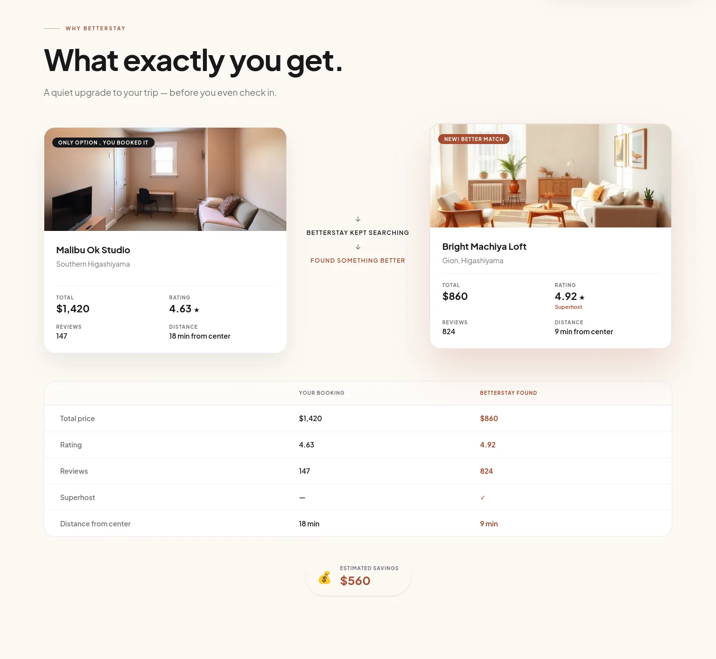 betterstay.so Reviews section