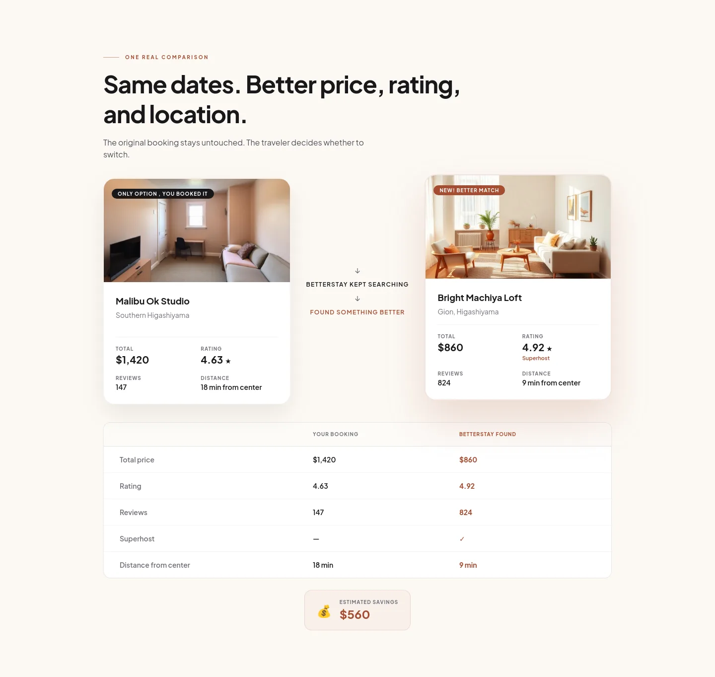 betterstay.so Comparison