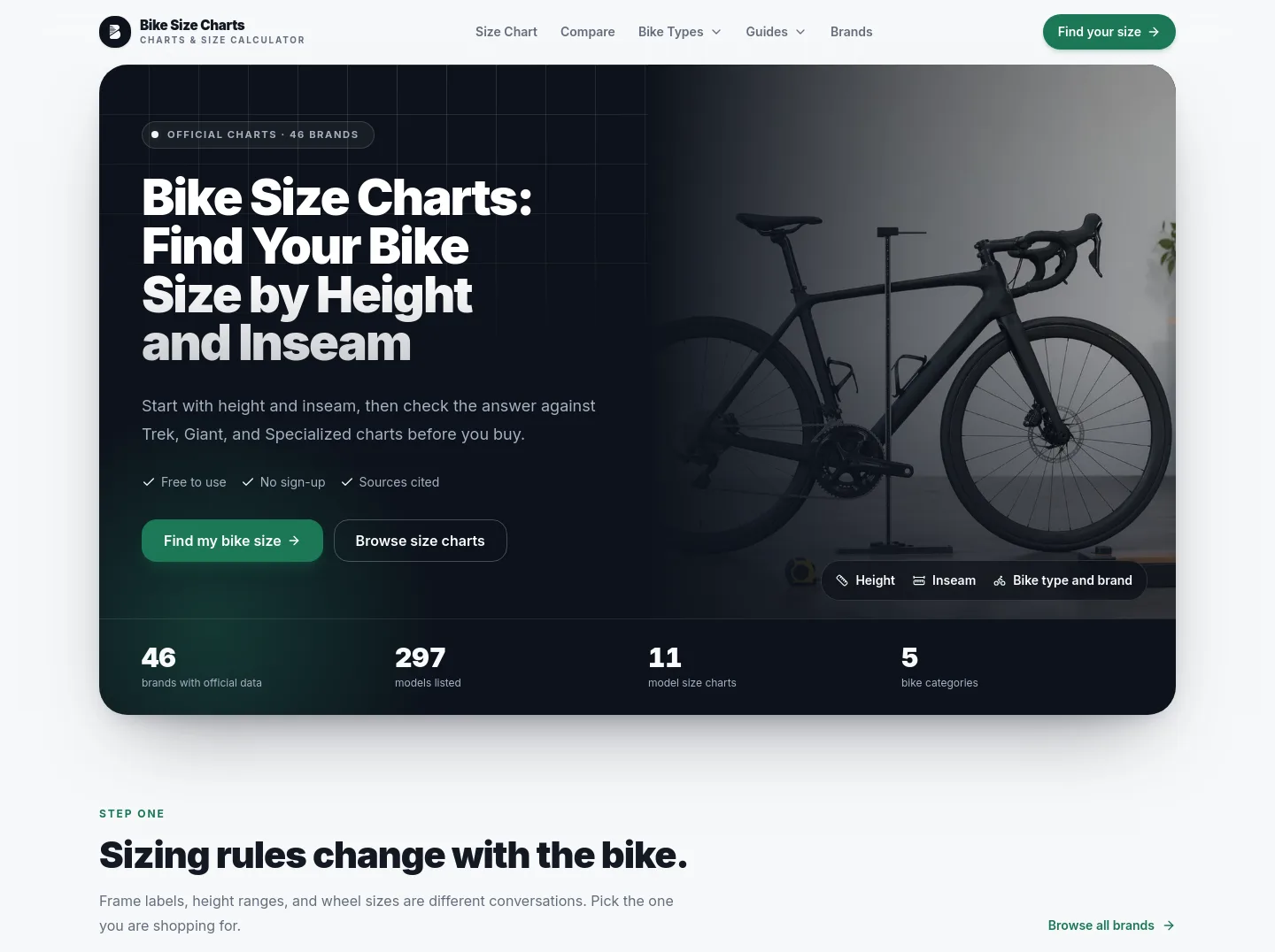 bikesizecharts.com