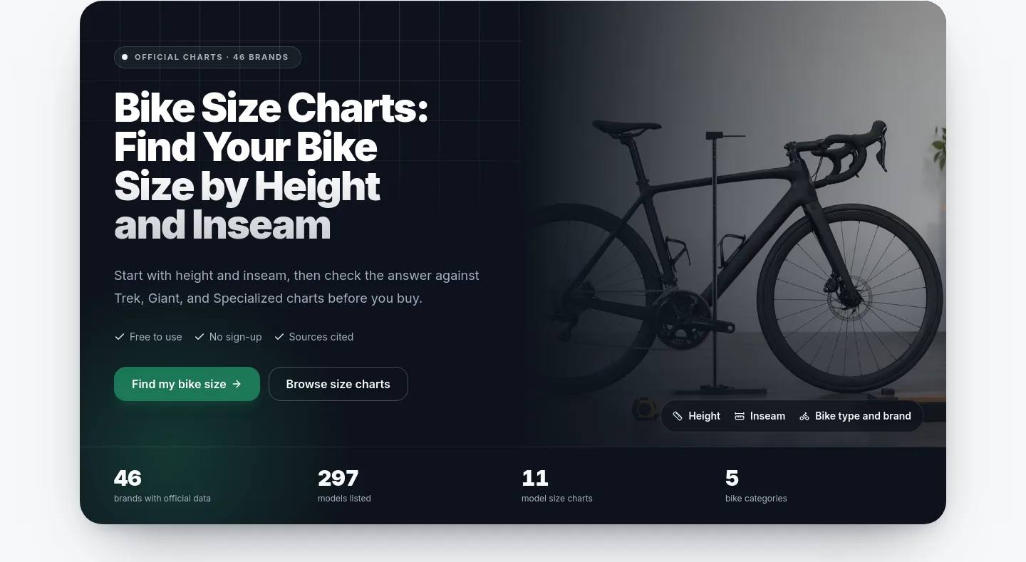bikesizecharts.com — a real Hero section