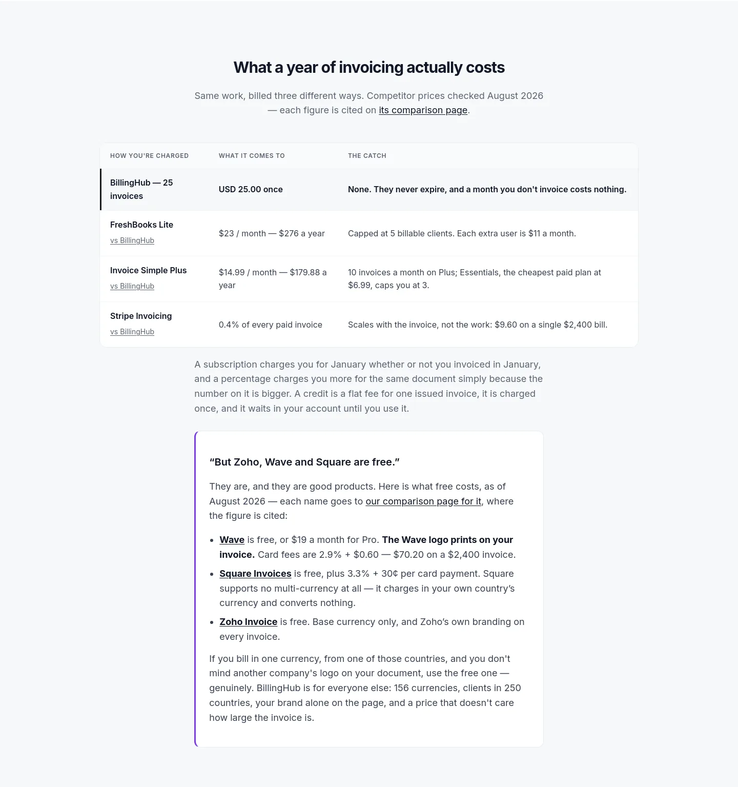 billinghub.online Pricing section