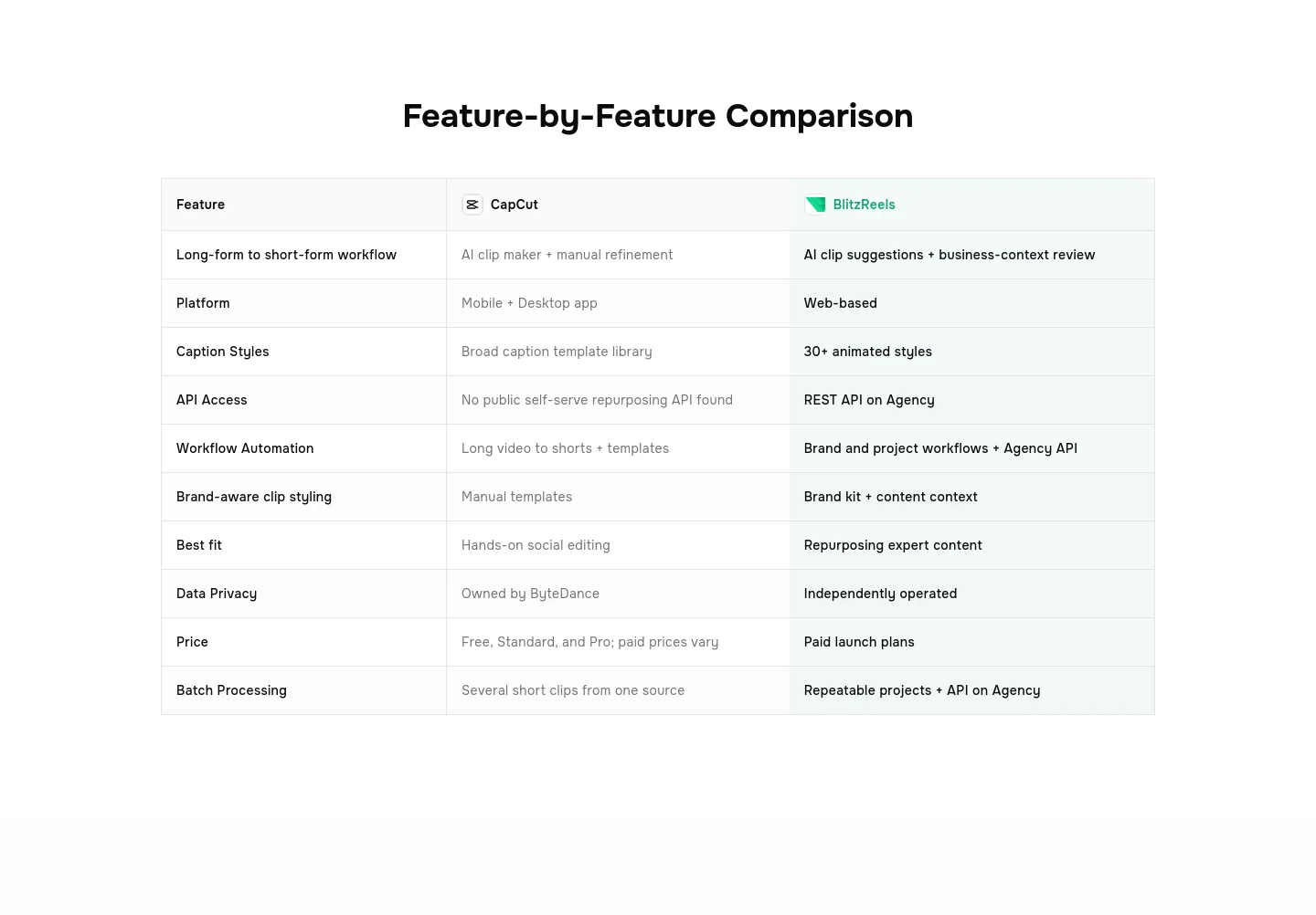 blitzreels.com Comparison