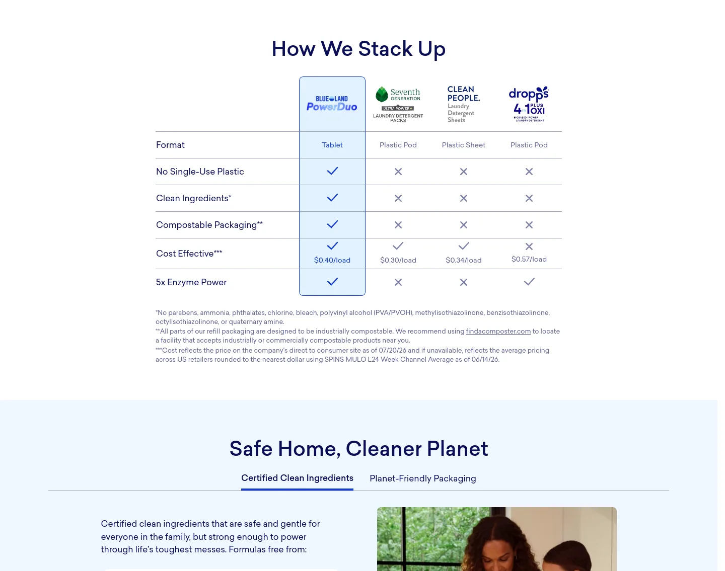 blueland.com Comparison