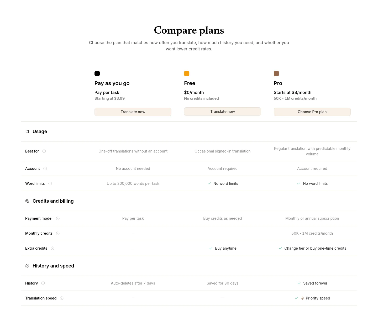 booktranslator.app — a real Comparison section