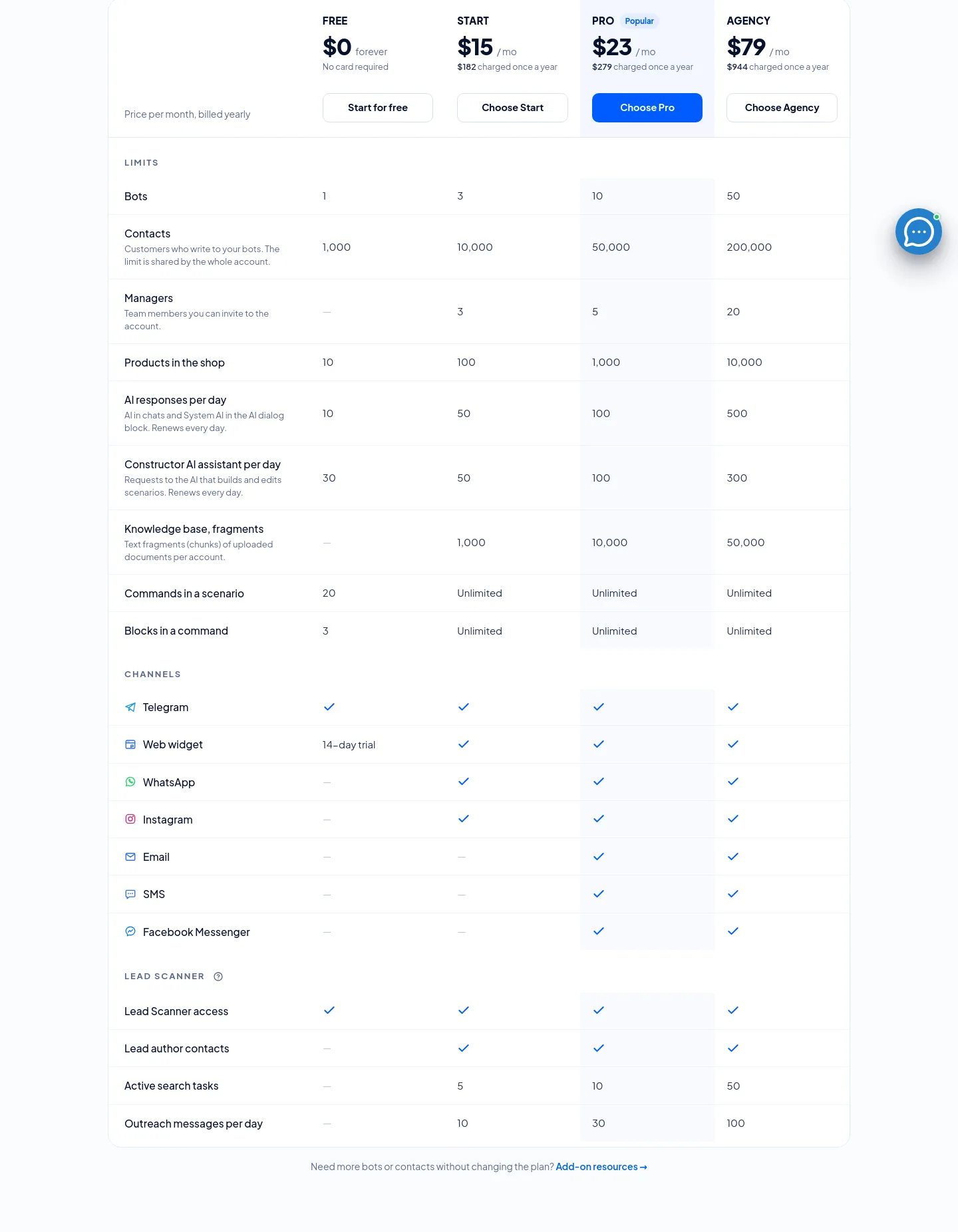 botconsole.net Pricing section