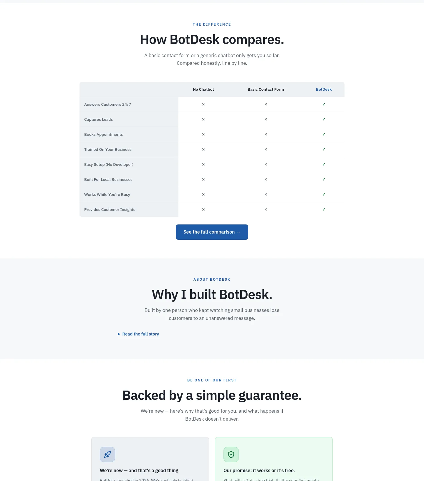 botdesk.studio — a real Comparison section