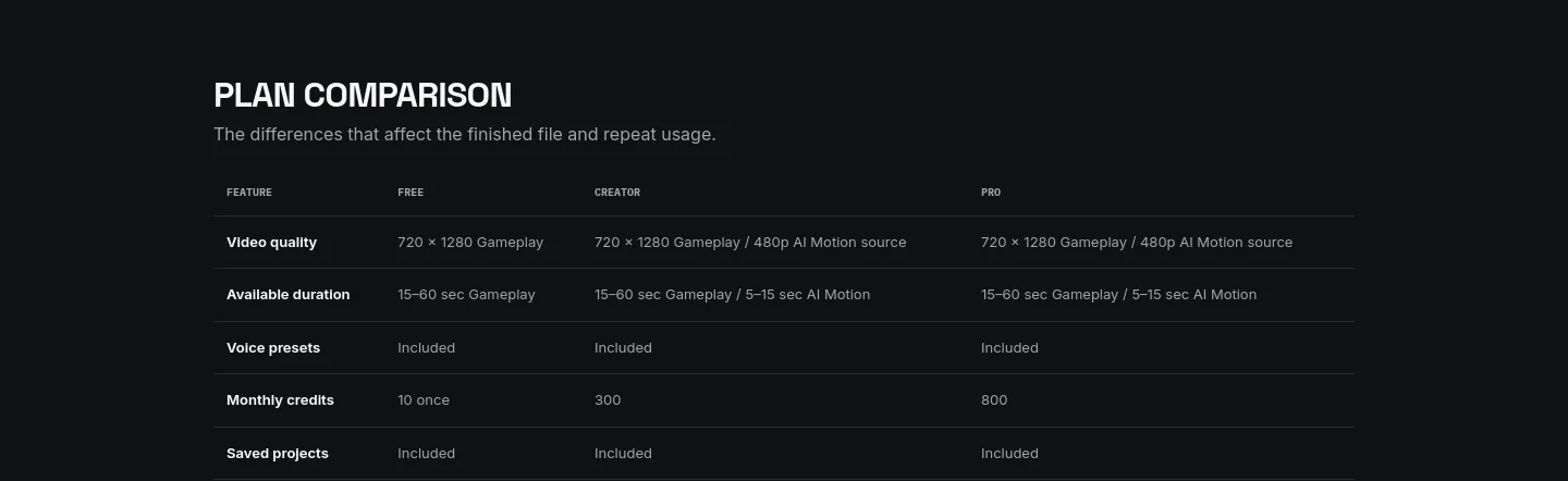 brainrotkit.com Comparison