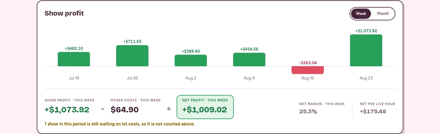 breakcount.com — Pricing