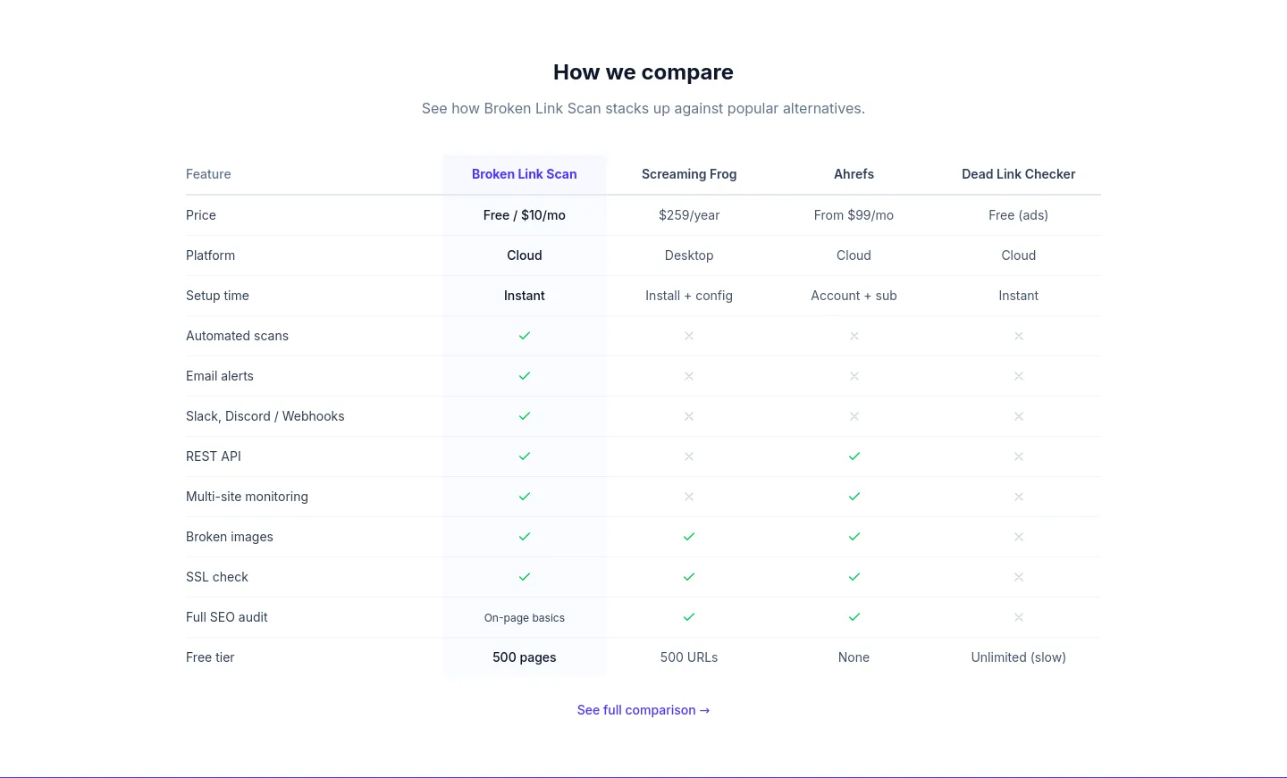 brokenlinkscan.com Pricing section