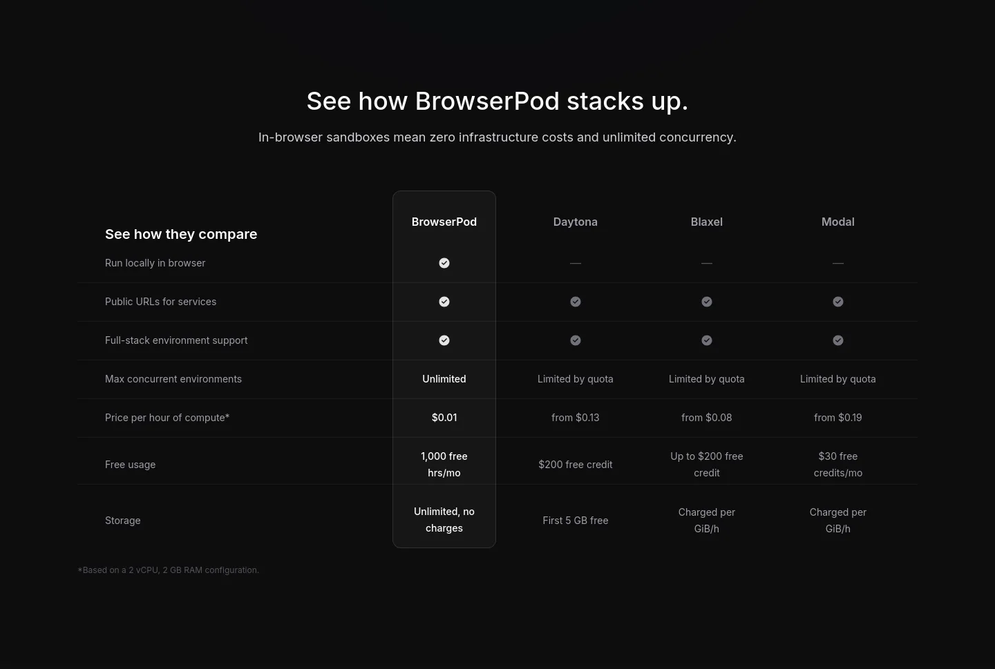 browserpod.io Pricing section