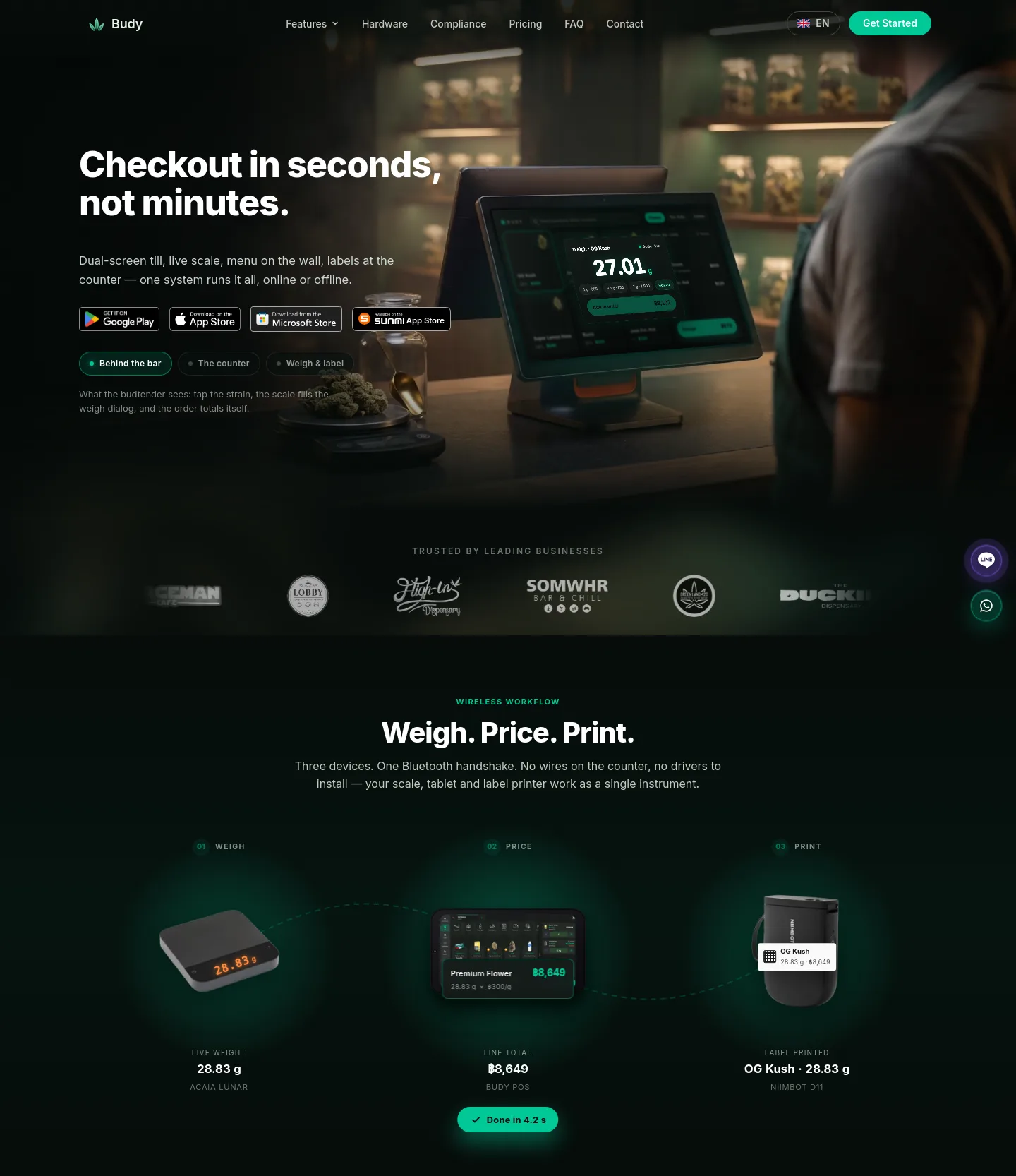 budy.app — a measured funnel