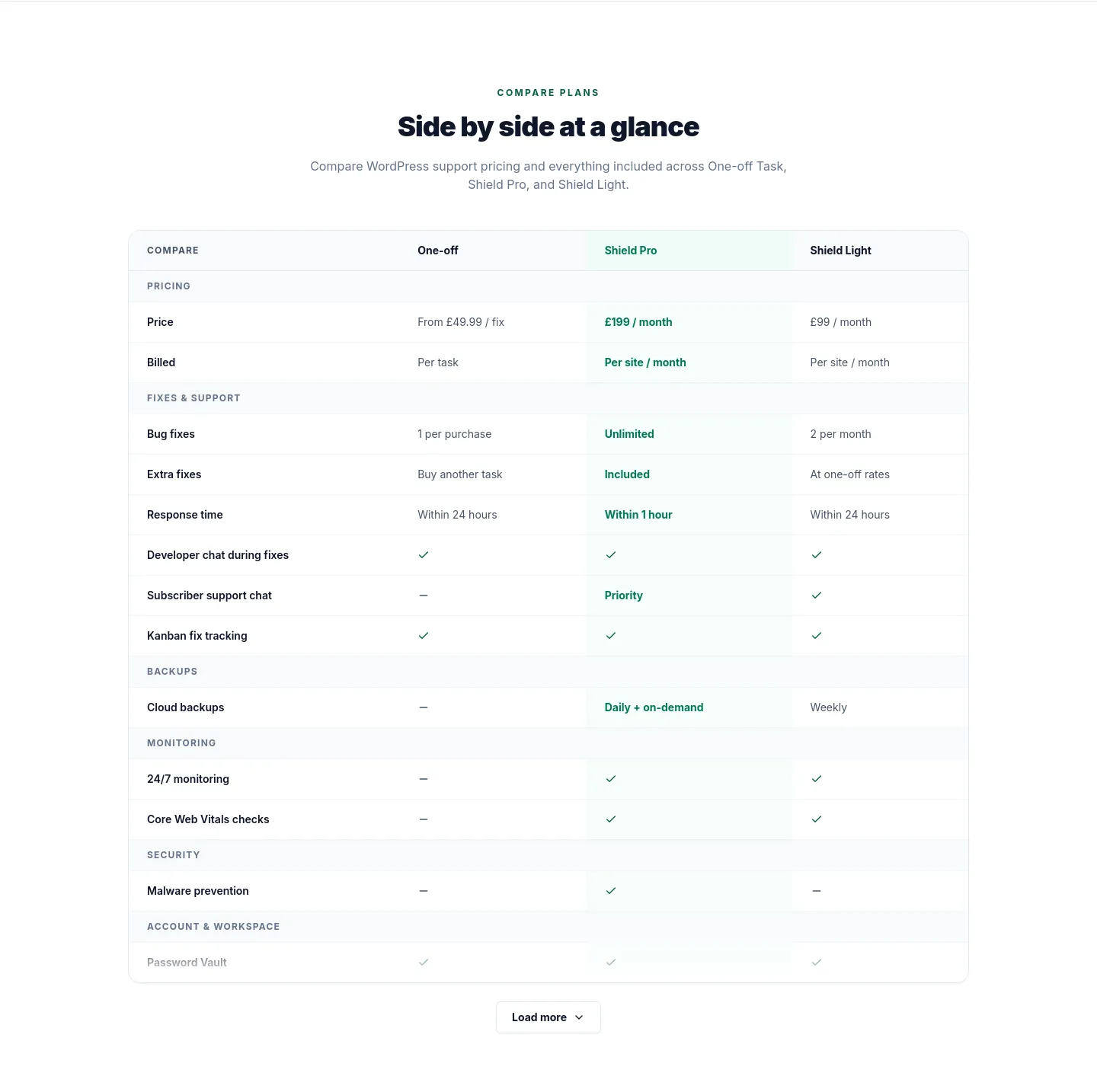 bugshield.co.uk Comparison