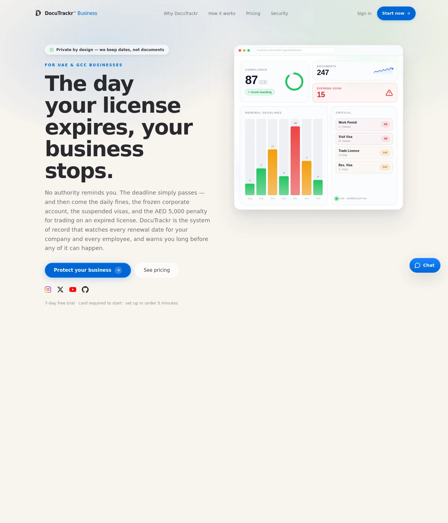 business.docutrackr.app — a measured funnel