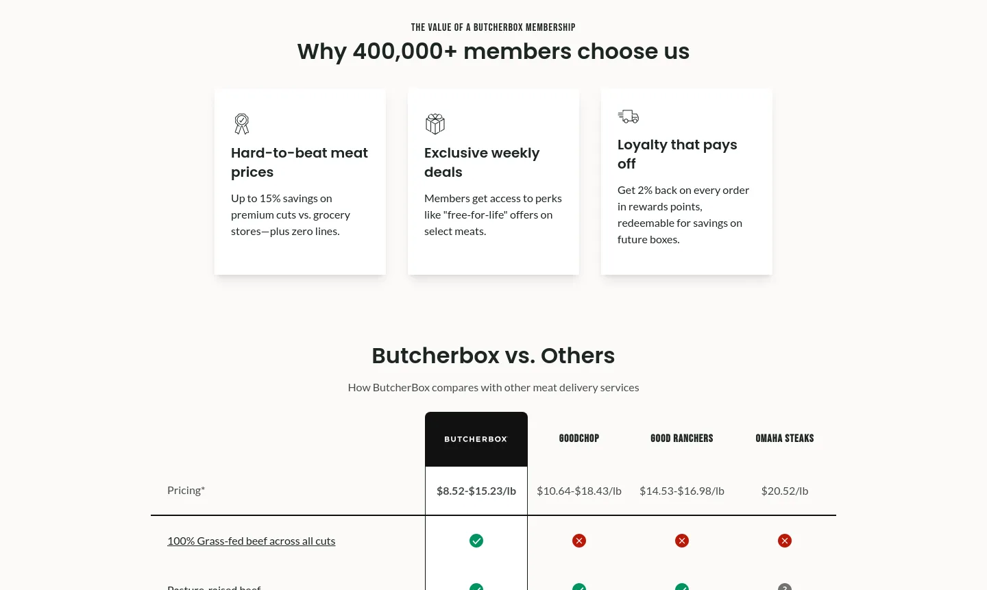 butcherbox.com — a real Stats section