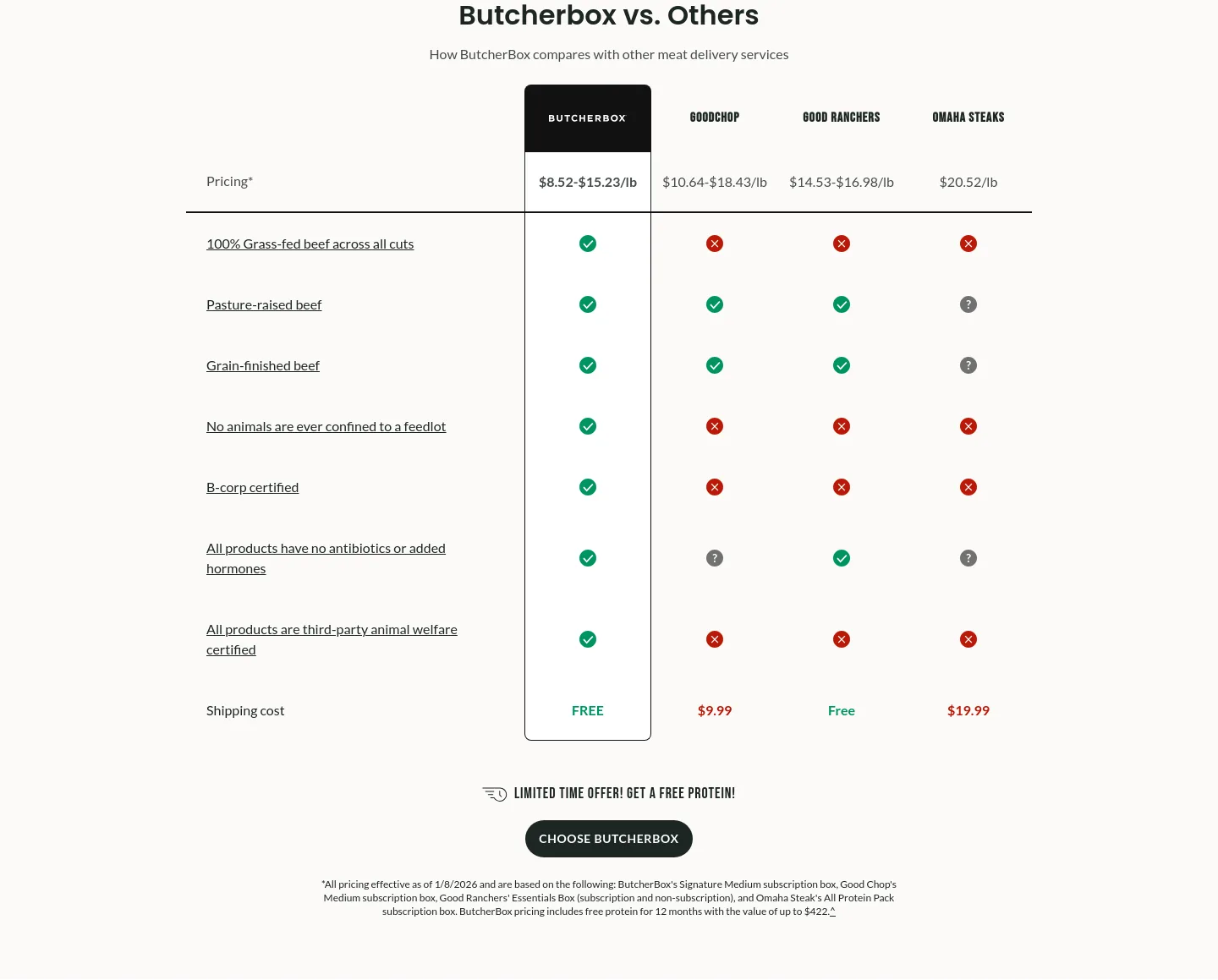 butcherbox.com Pricing section