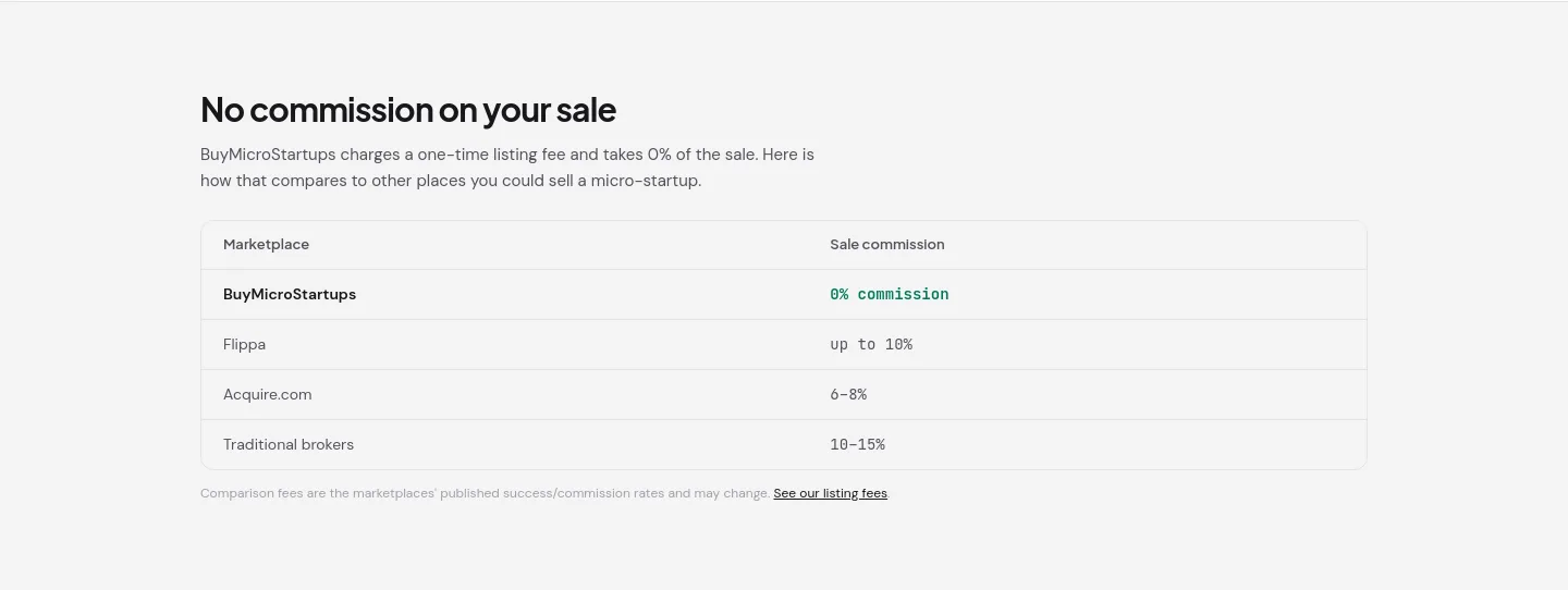 buymicrostartups.com Comparison