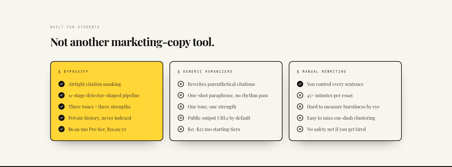bypassify.online Pricing section