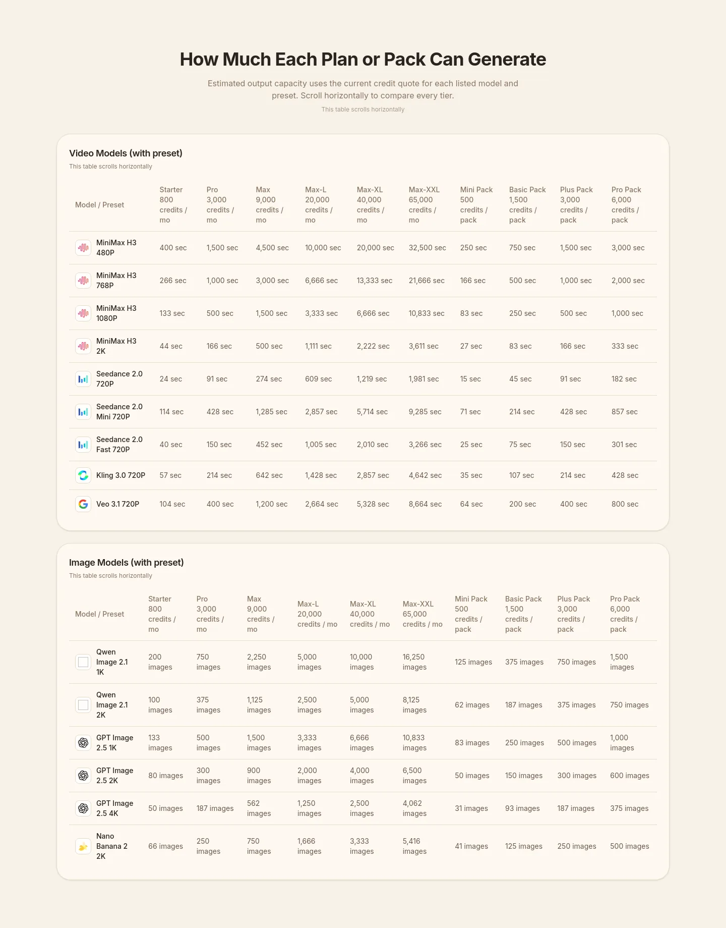 callirra.com Comparison