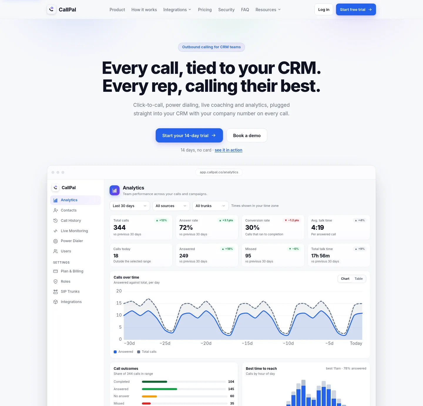 callpal.co — a measured funnel